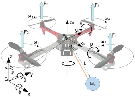 Quadrotor Design Project 2 Kinematics And Dynamics Youtube