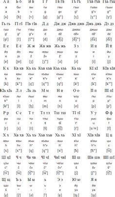 Kyrgyz alphabet, language and pronunciation in 2021 | Pronunciation, Turkic languages, Alphabet