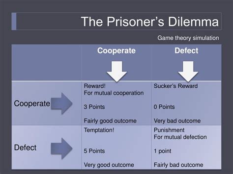 PPT - The Prisoner’s Dilemma PowerPoint Presentation, free download ...