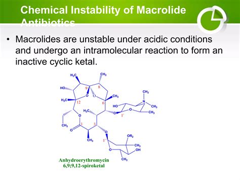 Antibiotic Macrolides and lincosamides history,classification,mechanism of action and adverse ...