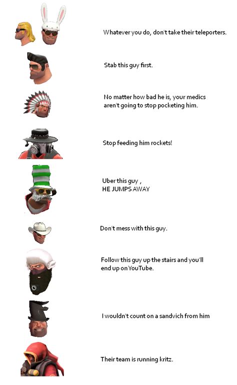 My TF2 Hat Stigmas: Knowing other players according to their hats. You can add your own! : tf2