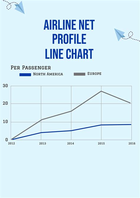 Airline Company Organizational Chart Template - Download in Word ...