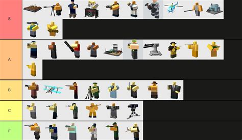 tds tier list ( i made a new one because my old one was horrible) : r ...