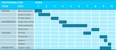 Project Board - Examples and Templates