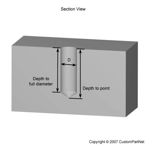 Manufacturing Glossary - D