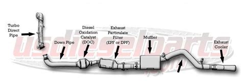 Exhaust Gas Temprature Sensor Location | Chevy Silverado and GMC Sierra Forum