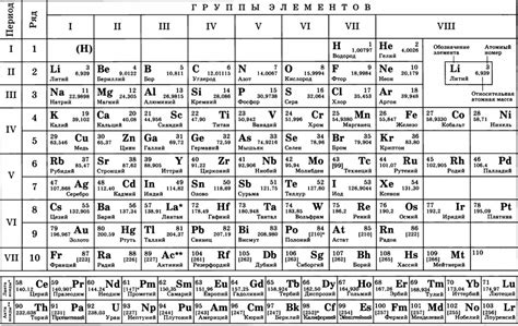 ЕГЭ по химии в 2023 году: как подготовиться самостоятельно | Synergy Times