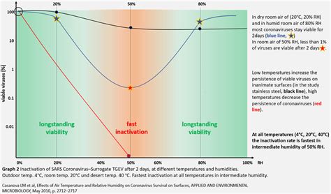 Effects of air temperature and relative humidity on coronavirus ...