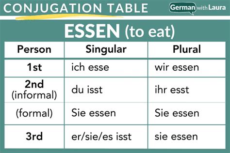 German Essen Conjugation - How It's Used, Examples, And More