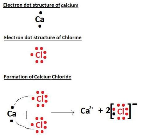 Electron Dot Structure For Calcium