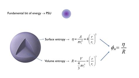 The Generalized Holographic Model, Part I: The Holographic Principle