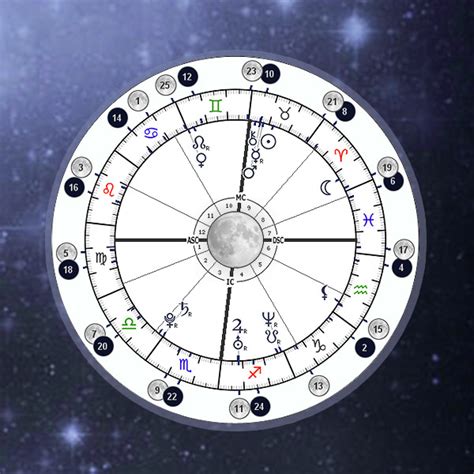 Full Moon Transits, Conjuncts with Natal Chart, Online Astrology