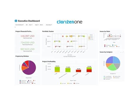 Planview Clarizen Software Get Free Demo - Latest Reviews & Pricing