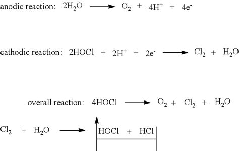 Water Electrolysis Equation - Tessshebaylo