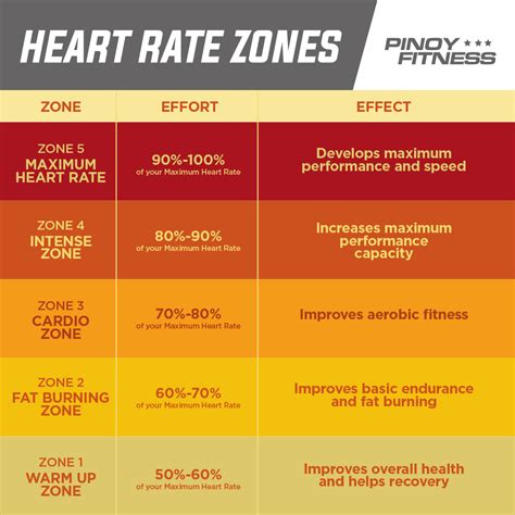 Understanding Heart Rate Zones Can Help You Run Better | Pinoy Fitness