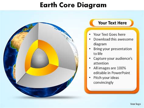 earth core diagram showing layers of earth slides diagrams templates ...