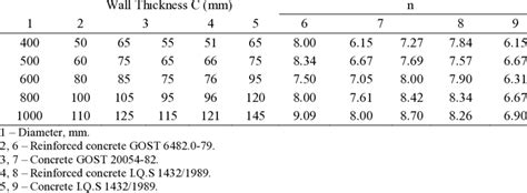 12 Reinforced Concrete Pipe Dimensions