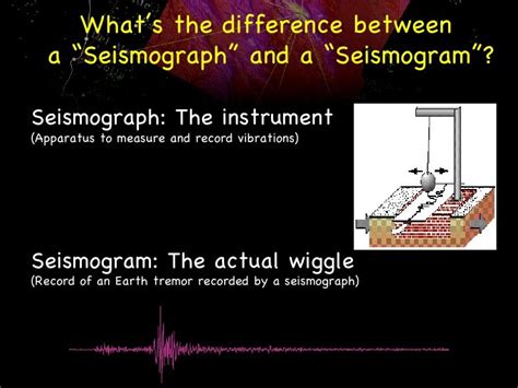 Earthquakes 101