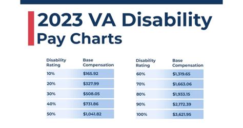 December Veterans' Monthly Veterans Digest | Office Of Congresswoman Kat Cammack