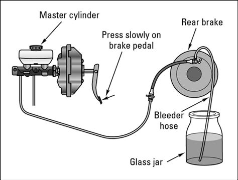 How to Bleed Your Brakes - dummies