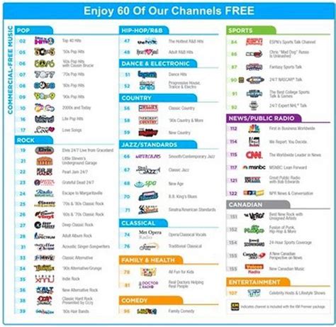 Sirius XM Satellite Radio 60 free channels Jan. 30 - Feb. 12 (Mobile or ...