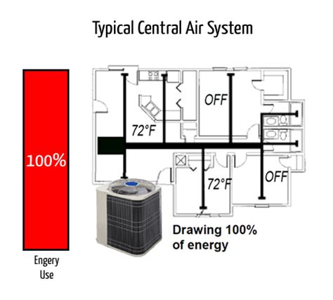 mini-split-vs-central-air - RemodelingImage.com - Remodel Ideas and Costs