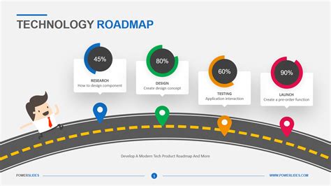 Technical Road Map