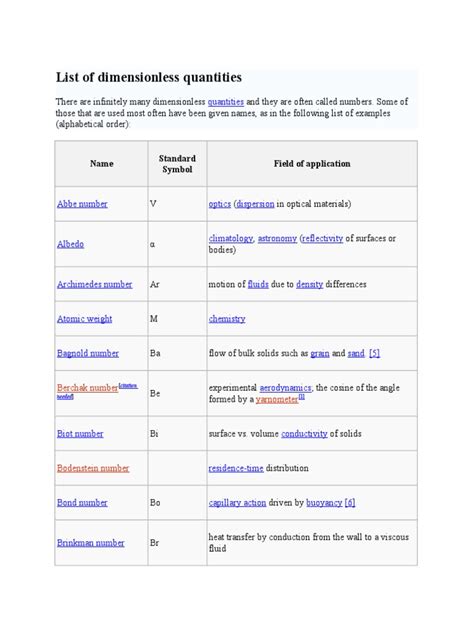 List of Dimensionless Quantities (Important) | PDF | Fluid Dynamics ...