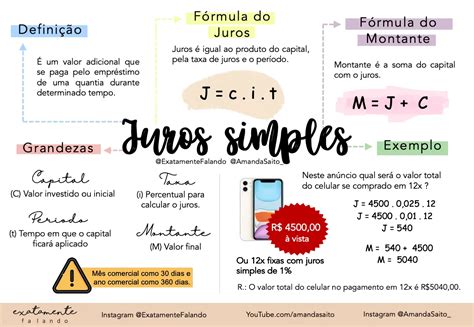 JUROS SIMPLES E COMPOSTOS | Matemática financeira, Mapa mental, Mapas ...