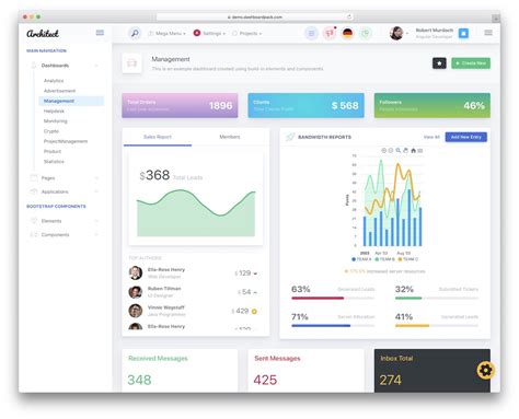 24 Best AngularJS Admin Dashboard Templates 2020 – Avasta