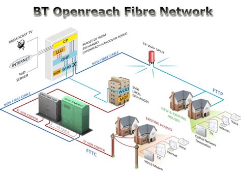 Fiber Optic Cable Diagram In Computer Network