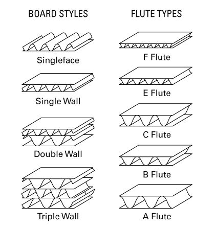 Out Of This World E Flute Cardboard Short Run Packaging Printing