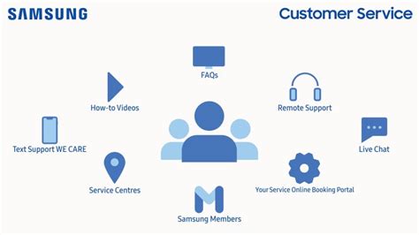 Samsung Customer Service is Everywhere – Samsung Newsroom Canada