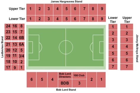 Turf Moor Tickets in Burnley Lancashire, Turf Moor Seating Charts ...