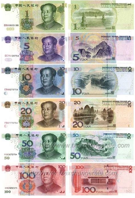 Chinese Yuan(CNY) Currency Images - FX Exchange Rate | Money pictures, Currency design, Money ...