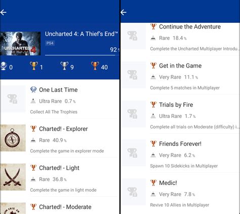 [Uncharted 4] I just need online trophies to get my next plat but I don ...