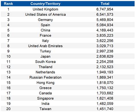 Top 20 Countries by International Capacity | Corporate Travel Community