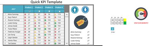 Quick KPI Chart Template Excel - ExcelTemple