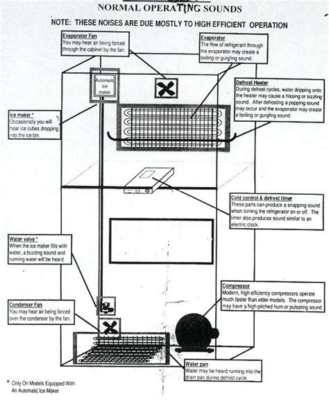 Refrigerator Parts: Ge Refrigerator Parts Schematic