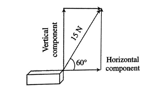 A force if 15N acts on a box as shown in (figure).What are the horizon