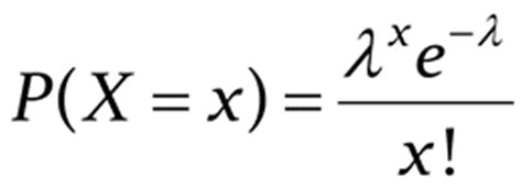 Proof to the Expression of Poisson Distribution