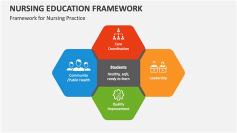 Nursing Education Framework PowerPoint Presentation Slides - PPT Template