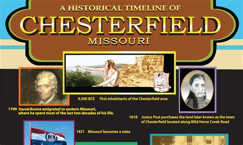 Chesterfield Celebrates Its History with Timeline Posters ...