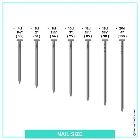 What Size Nails Do You Need For Framing?