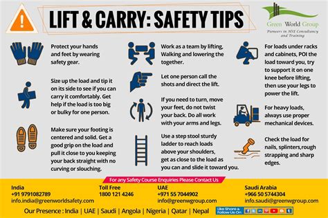 Lift & Carry Safety Tips - GWG