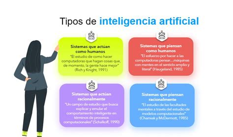 Los 4 Tipos De Inteligencia Artificial | Porn Sex Picture