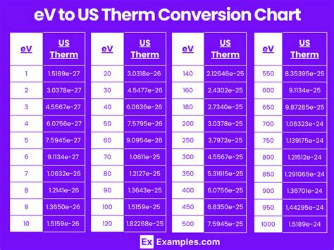 Electronvolt (eV) to US Therm & US Therm to Electronvolt (eV)