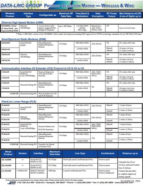 Product Selection Guide - Data-Linc Group