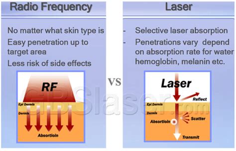 Fractional Microneedle RF Skin Lifting Machine | RF Cell Plus