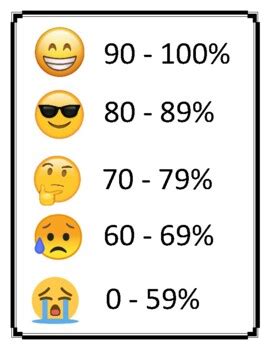 Emoji Grading Scale by Kirsti Henry | TPT